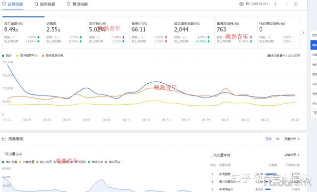 百万店打造模式,百万级别电商运营