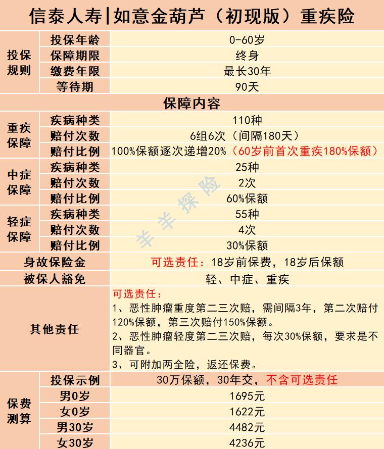 信泰人寿如意金葫芦,信泰如意金葫芦初现版