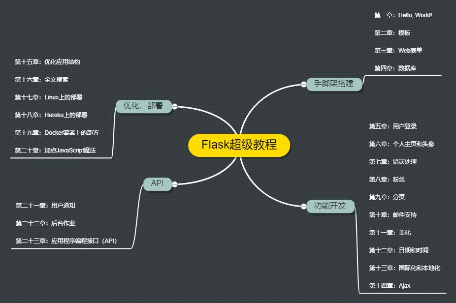 python小白自学流程,零基础小白自学python
