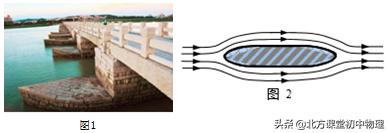 北方课堂初中物理,初中物理压强选择题易错题集锦