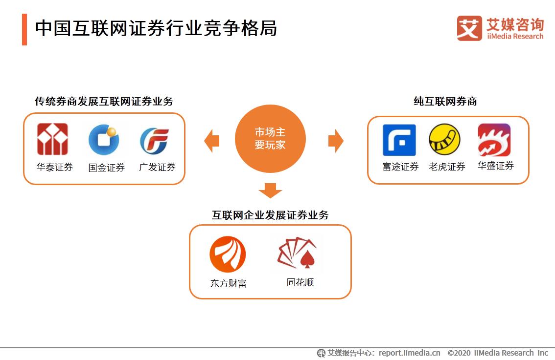 艾媒咨询最新发布,互联网证券发展前景
