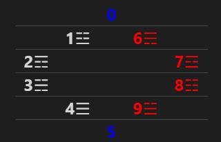 中华文明复兴的探索3——推演后天八卦