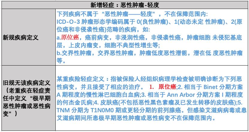 重疾越来越多的案例,十大不建议购买的重疾险