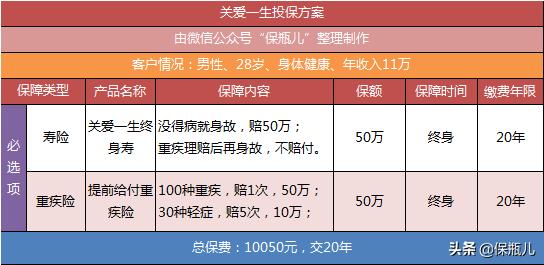 平安2020重疾保险推荐,平安险2019版靠谱吗