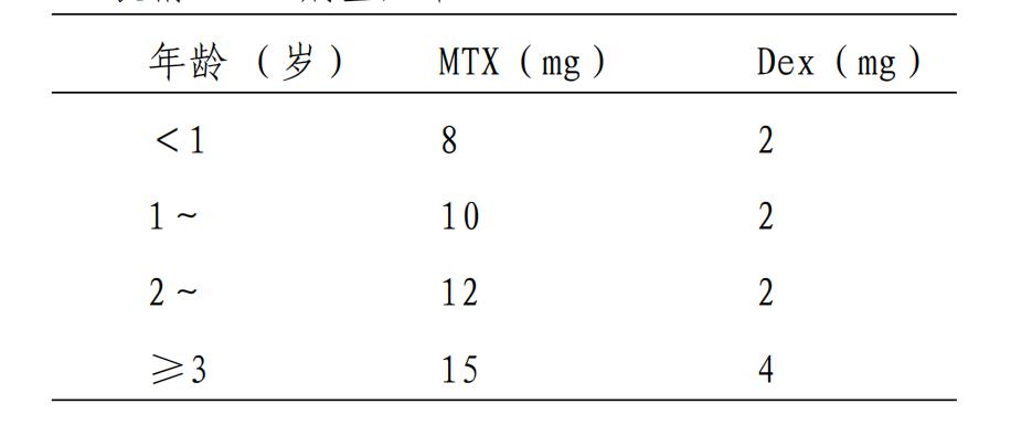 儿童边缘区淋巴瘤怎么治疗,儿童及青少年淋巴瘤诊疗指南