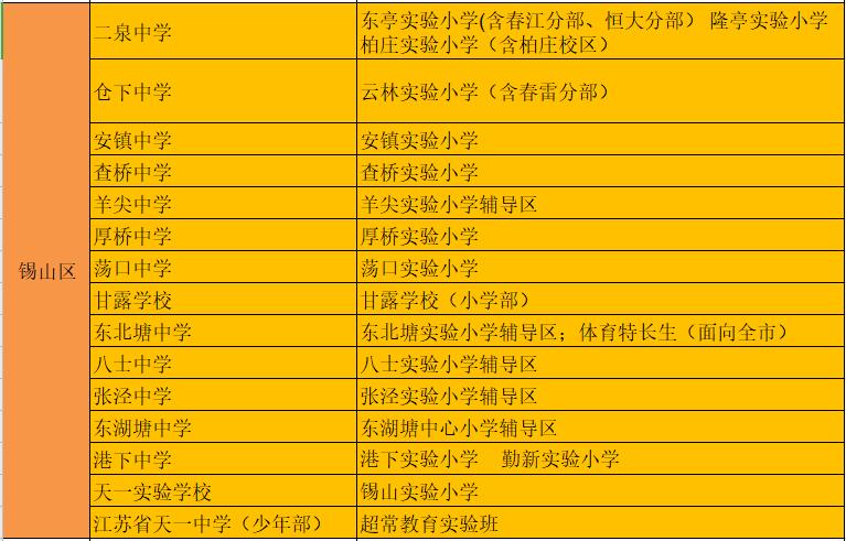 学区转学学籍在哪,学区房转学