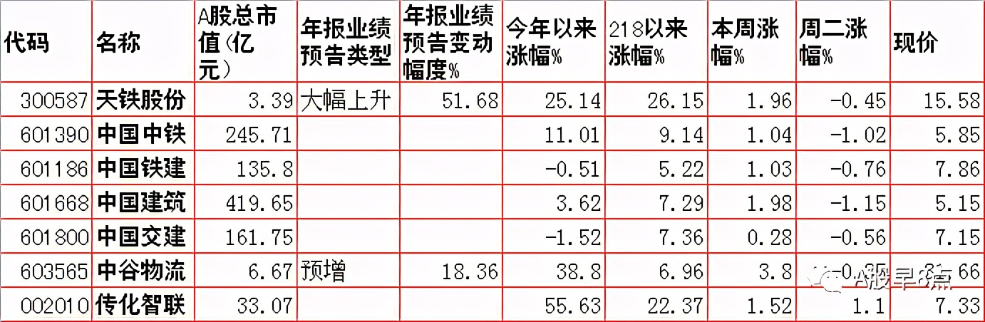 周三股市重大投资内参,周三股票行情预判