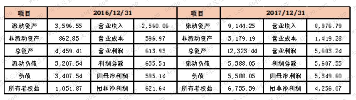 2019年股价暴涨超2倍，嘉实基金重仓：中孚信息在行业内处于何位？