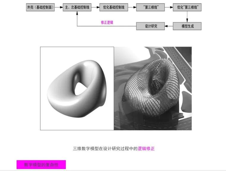 bim建模流程及方法,bim建模基本操作及技巧