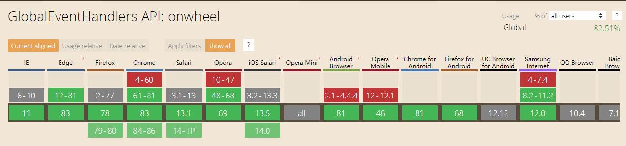 js比较难理解的知识点,js基础学习知识持续更新