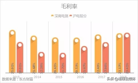pcb十大龙头沪电股份,深南电路生益科技沪电股份