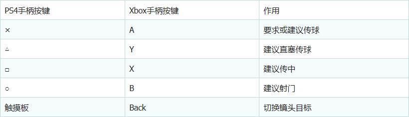 fifa20购买流程和玩法,fifa20最实用技巧