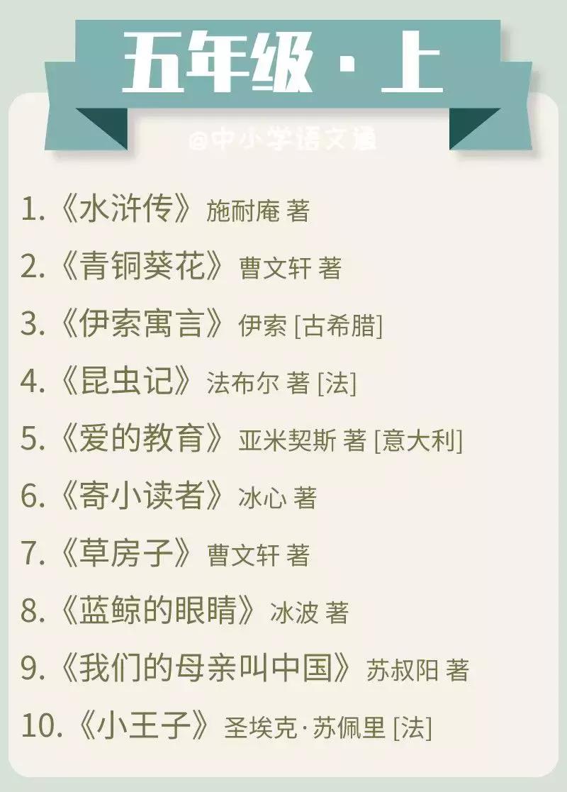 中小学100本必读书单,中小学生分级阅读书目