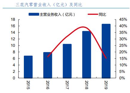三花智控与特斯拉合作,三花智控特斯拉