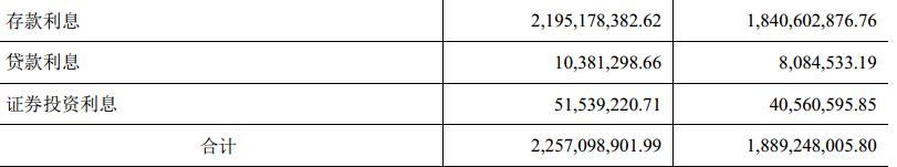 格力流动资产合计,格力财务报表资产负债数据