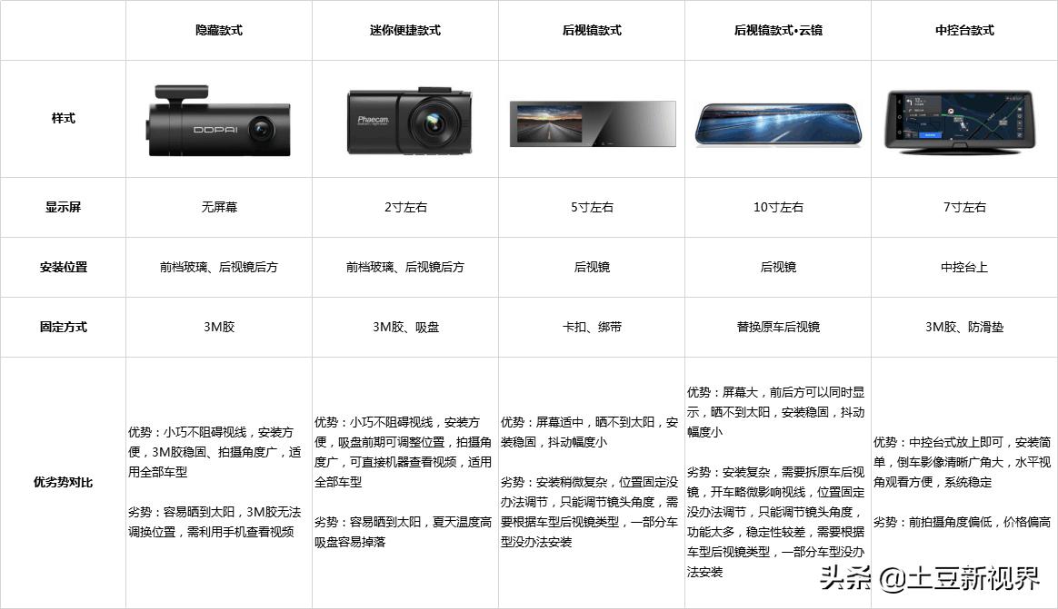 沃尔沃xc60行车记录仪哪个品牌好,奔驰glc260行车记录仪哪个品牌好