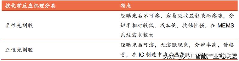 芯片半导体龙头企业,芯片投资被骗