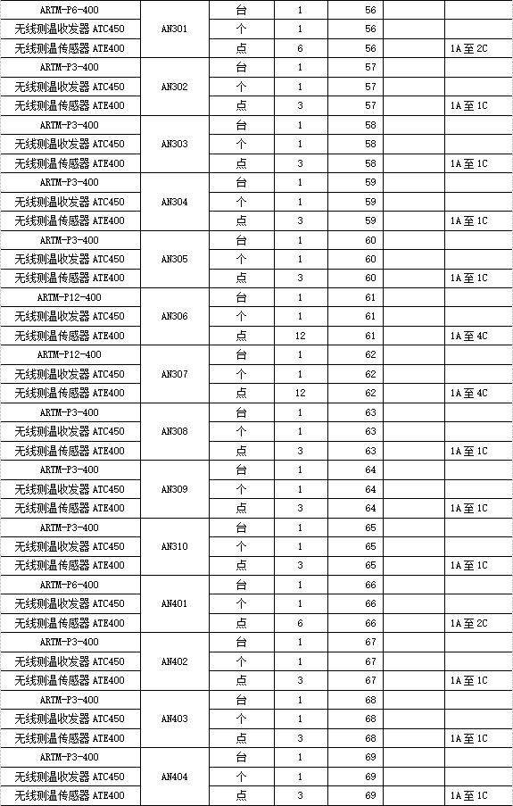 安科瑞微机智能操控无线测温在奉贤药明机电安装工程项目的应用