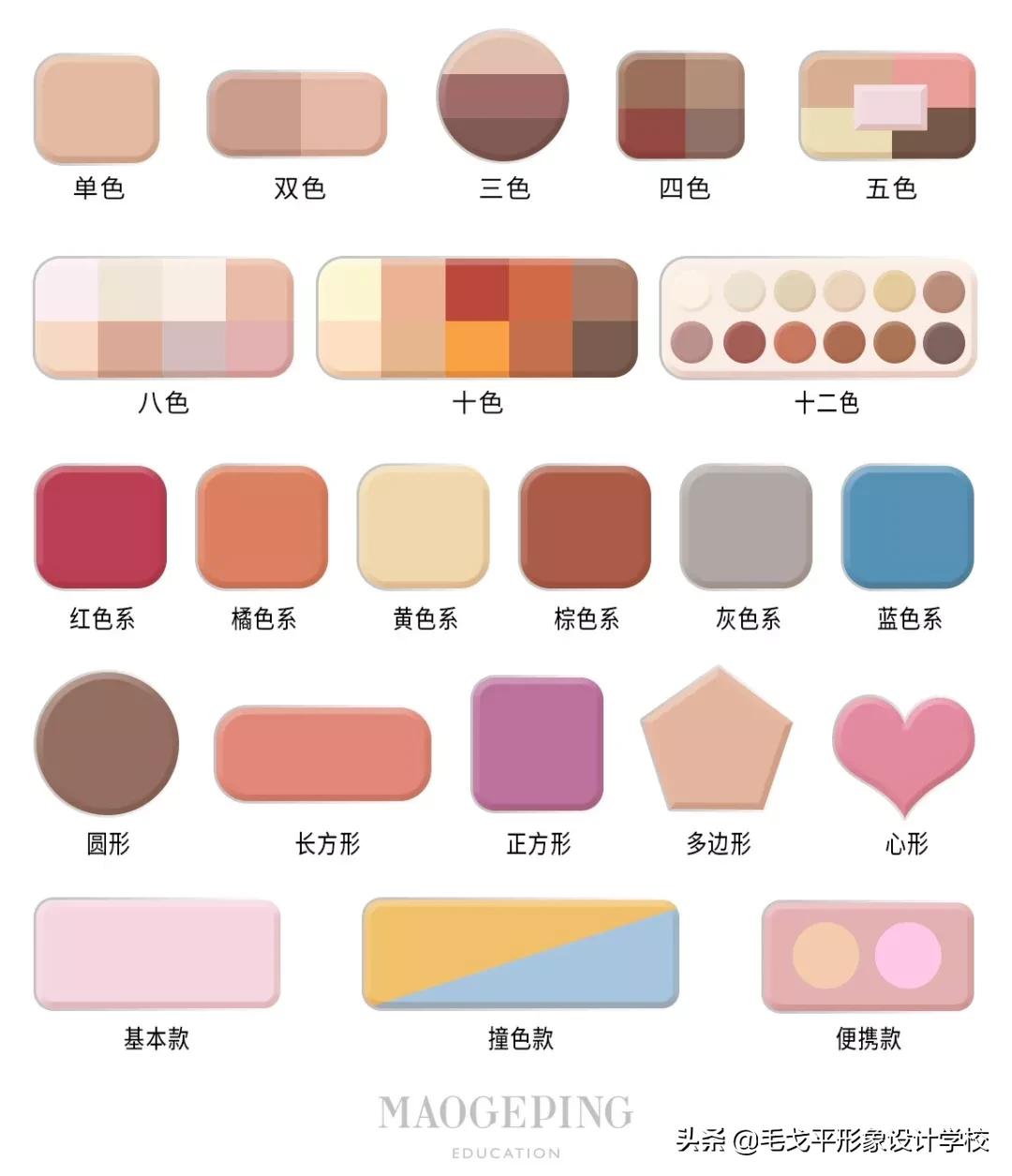 网红眼影盘ins眼影画法,红色眼影和橙色眼影搭配画法