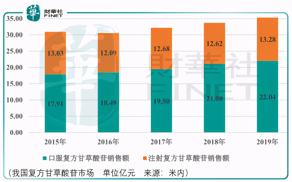 凯因科技乙肝新药离上市还有多久,凯因科技乙肝药物1期临床时间
