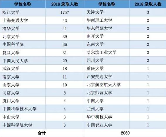 选调生前景和待遇,选调生年薪20万