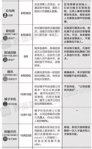 “寒冬”已至,年薪百万的程序员沦为流浪汉