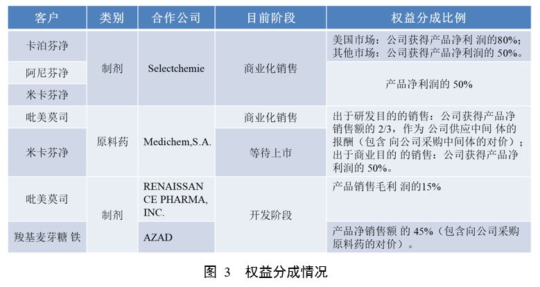 博瑞医药有什么创新药,博瑞医药抗癌
