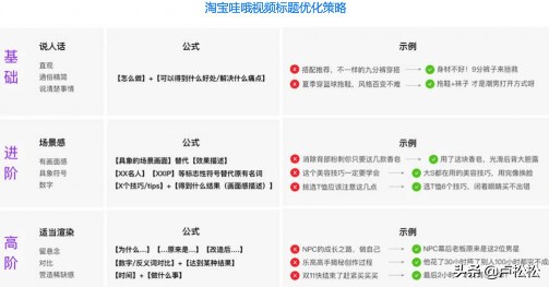 19年淘系内容营销的最新玩法