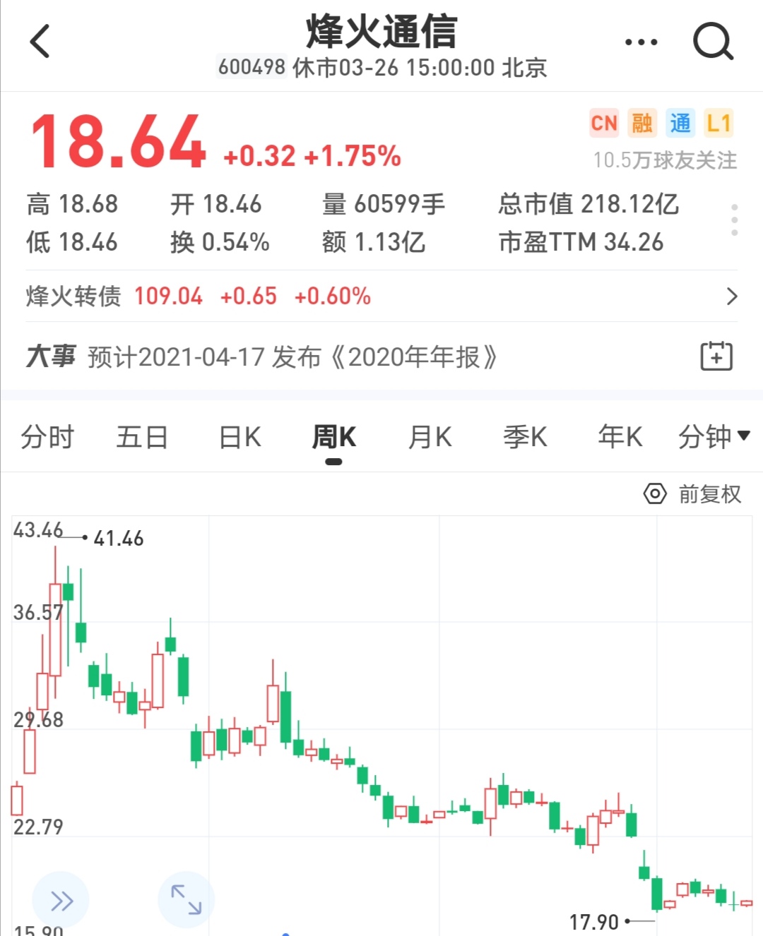 烽火通信明天下修转股价，现在买入值不值？