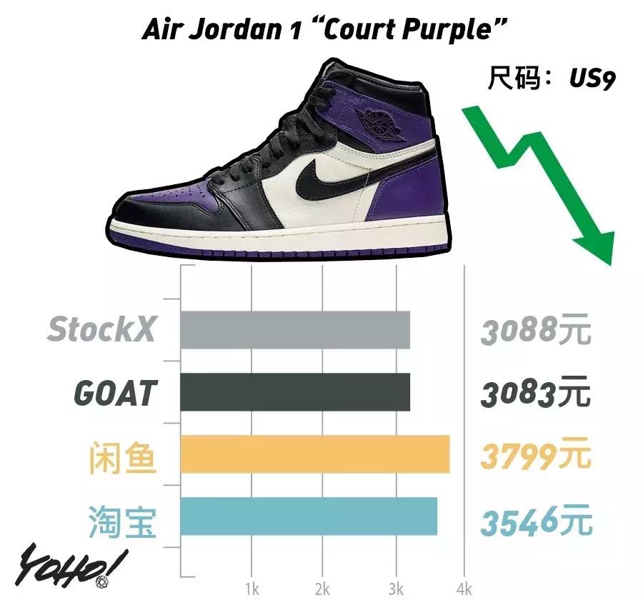 禁止转卖aj1最新款,aj1禁止转卖真假黑红测评