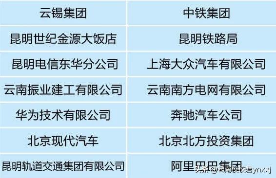 云南城市建设职业学院电话号码,云南城市建设职业学院行政楼