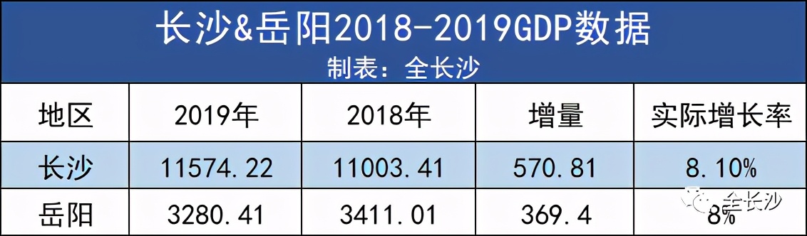 长沙的房价真的十年没涨么,长沙房地产政策最新消息
