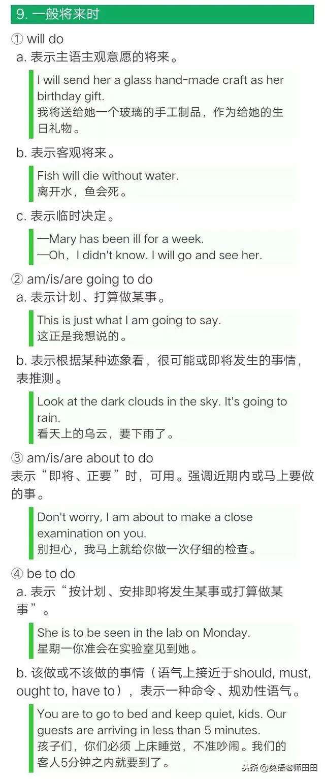 英语语法一张图看懂,16种英语时态时间轴图