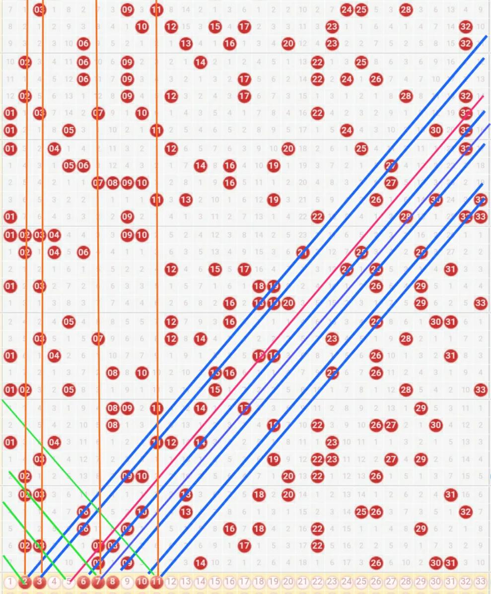 双色球第六位走势,双色球第六位除四余三走势图