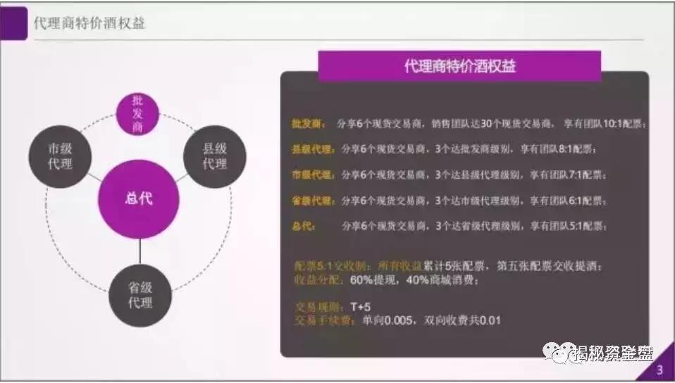 “腾邦现货”年化率收益171％？