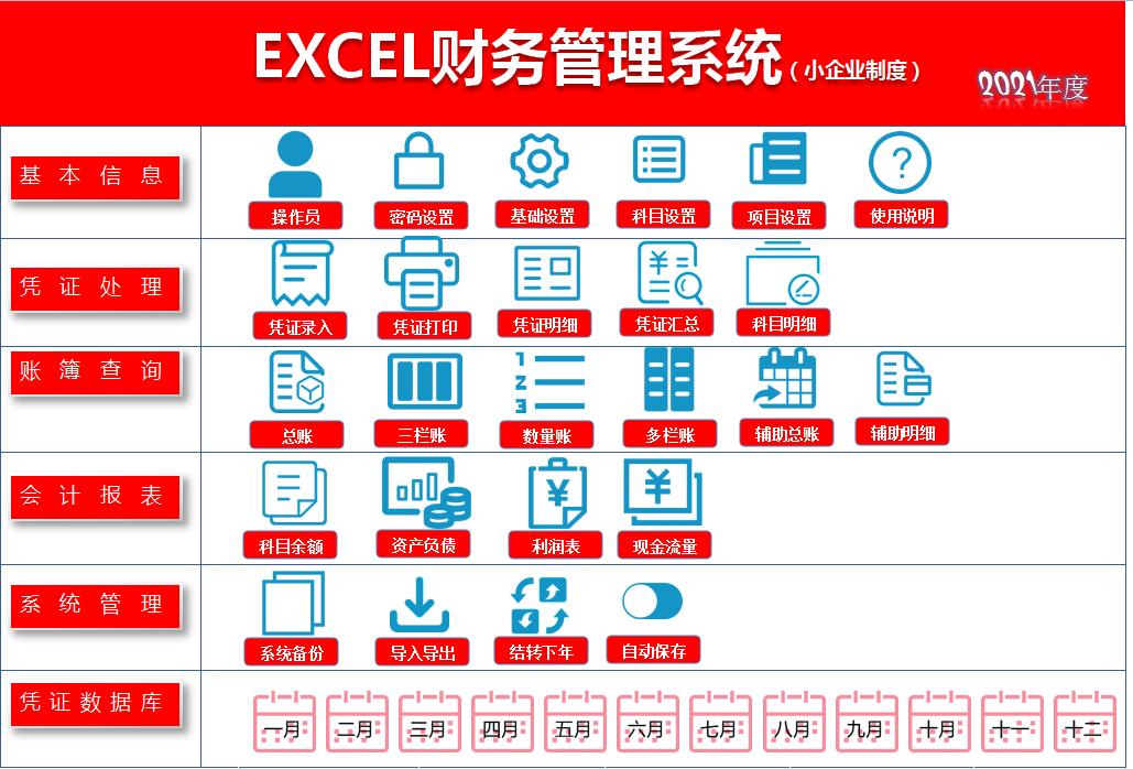 不花$的全自动财务管理系统，内设函数自动报表，亲测好用