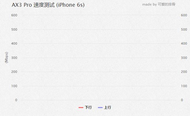 一图看懂华为路由ax3pro,华为ax3pro路由器标准版和公开版