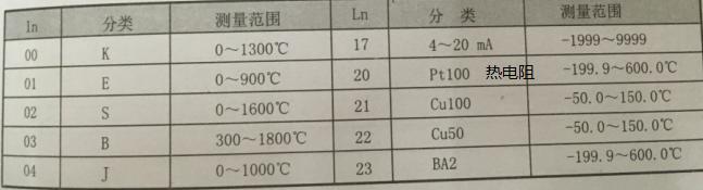 智能数显报警仪怎样设置参数,智能数字显示报警仪如何接热电偶