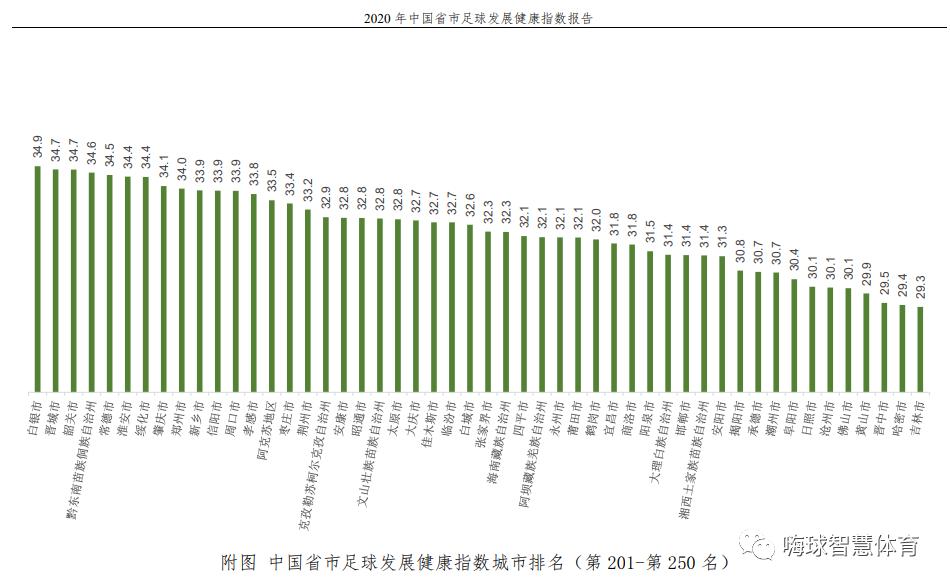 2023中国足球实力排名前十,中国省市足球发展健康指数报告
