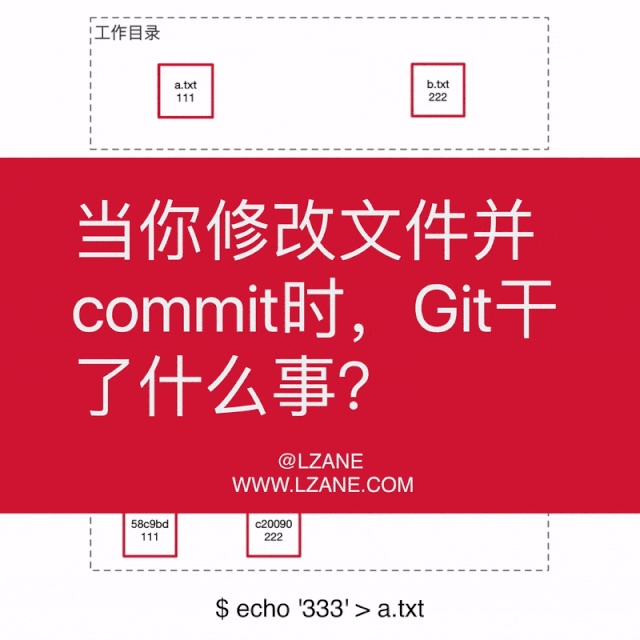 git入门教程教你快速使用git,这才是git的正确学习方式
