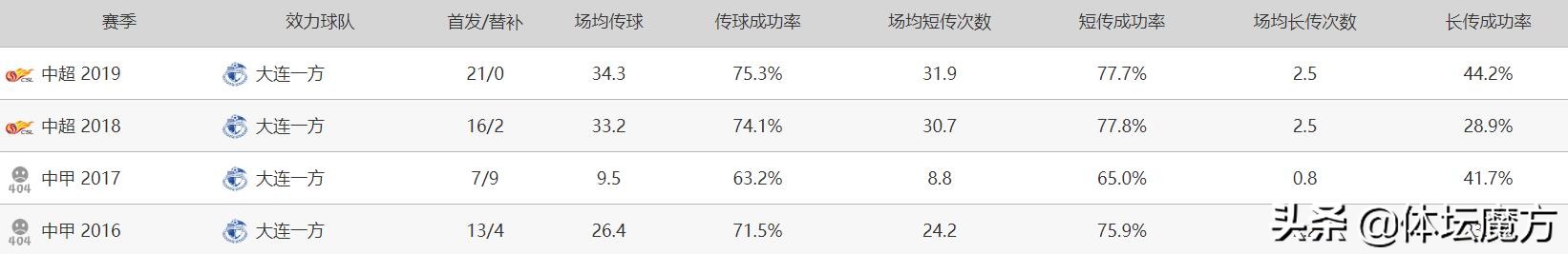 足球队员李帅,后卫李帅