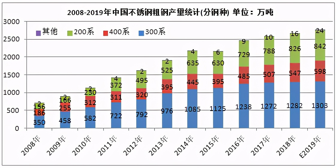 不锈钢期货上市的影响是什么,不锈钢期货最新行情是什么