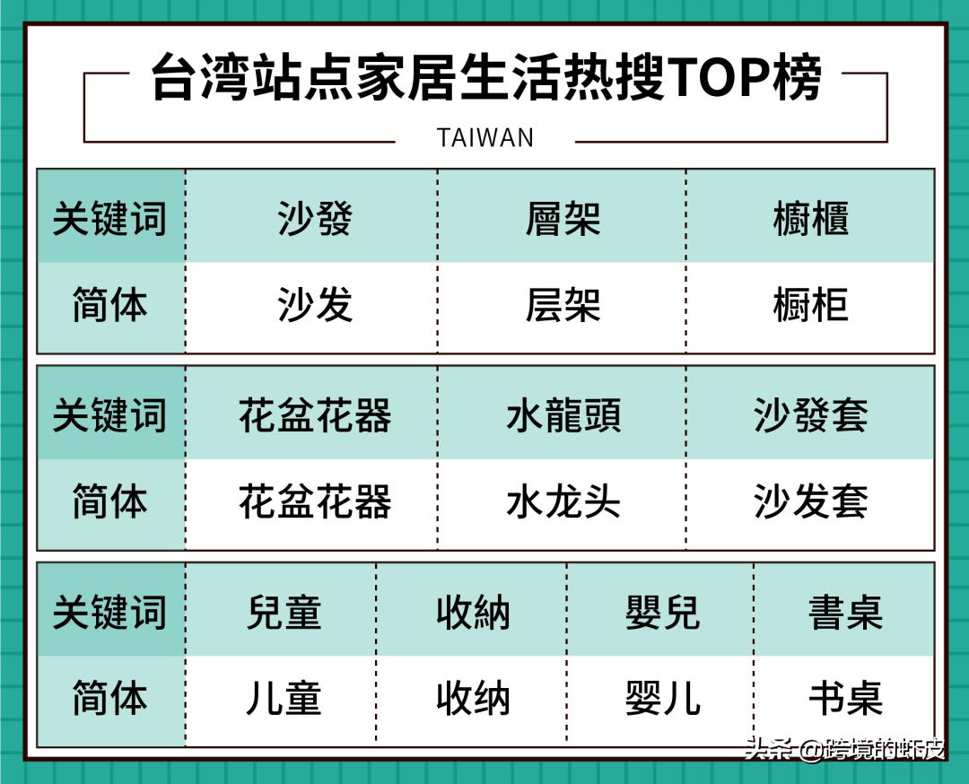 shopee家居爆款,shopee菲律宾家居用品什么好卖