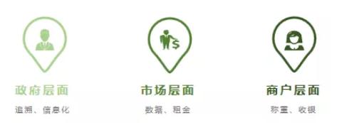 智汇方象｜智慧农贸解决方案隆重发布​