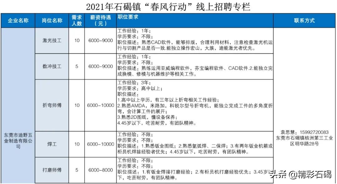 东莞石碣镇招聘编外人员15名,2020石碣政府招聘人员