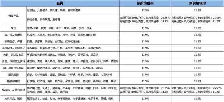 美国双11抢购技巧是什么,双11福利手把手教你怎么海淘