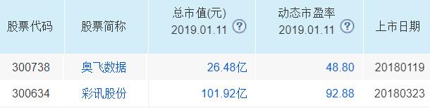 历年来的热点龙头股,下周a股热点主线股票