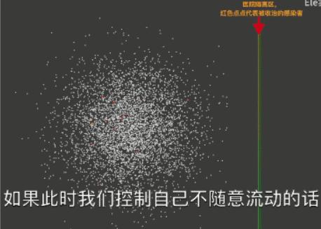 计算机模拟疫情拐点,疫情期间计算机模拟的效果