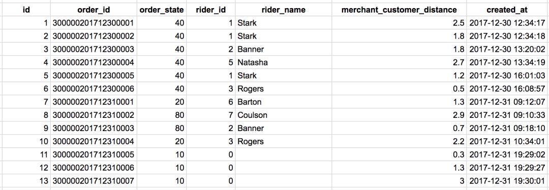 如何运行sql脚本,运营学sql