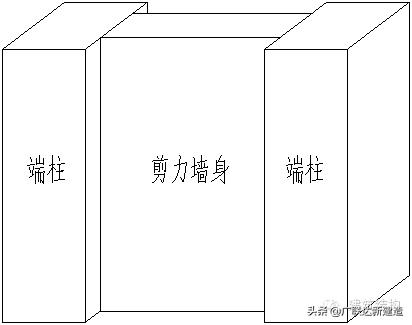 剪力墙平法图集常遇问题图文解答,每日一识剪力墙的60个平法问答
